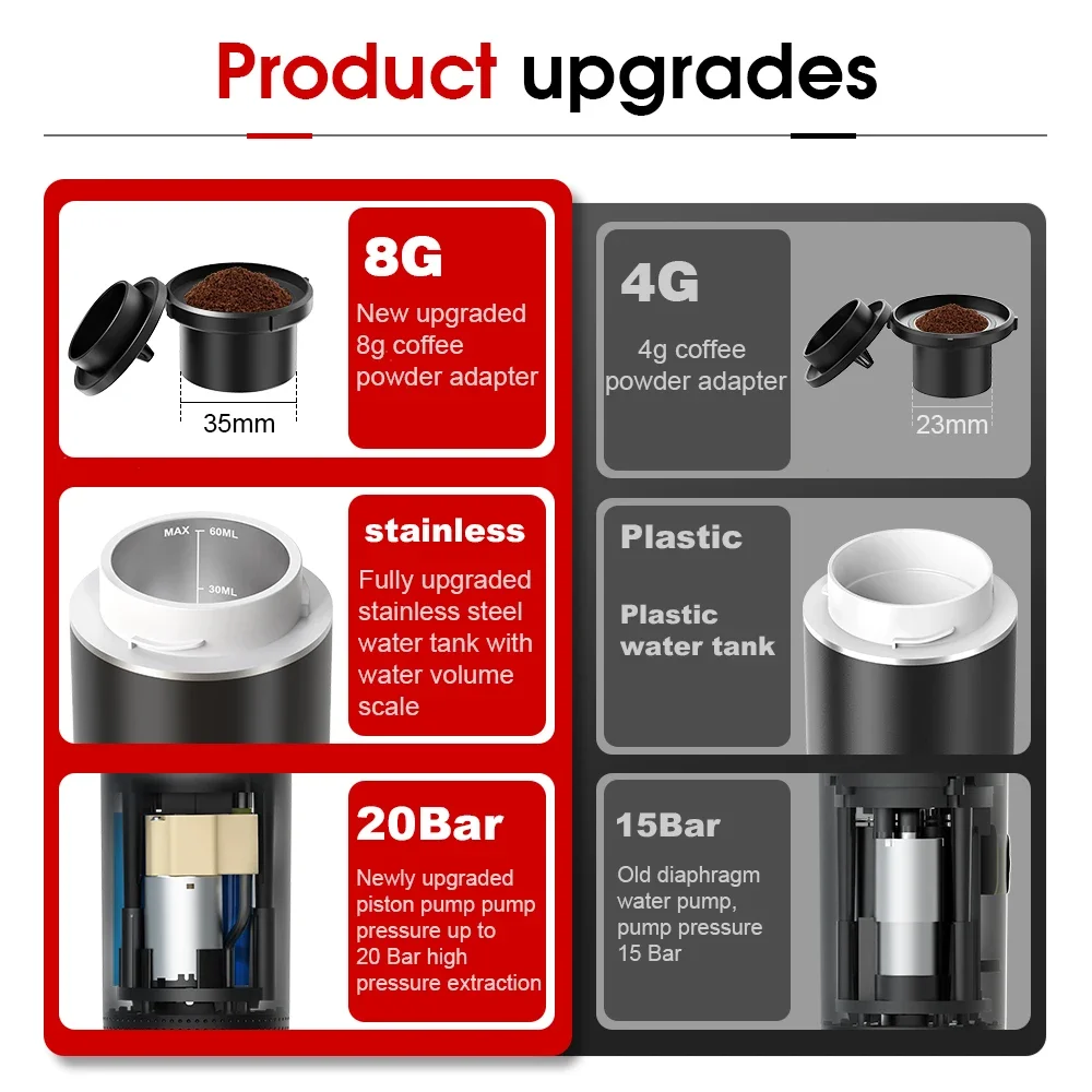 ไร้สายไฟฟ้าแบบพกพาเครื่องชงกาแ - Coffee Equipment Wholesale บทวิจารณ์และราคา